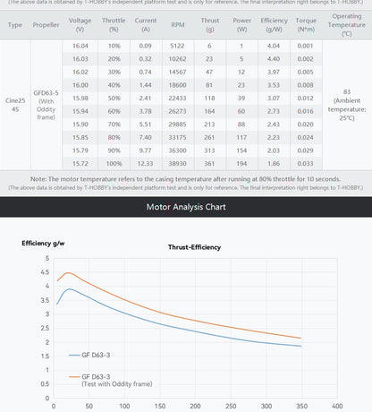 Cine25 Combo 4S 2.5" FPV Motors (4pc)