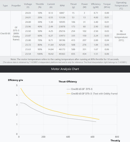 T-motor Cine30 Combo 6S 3" FPV Motors (4pc)