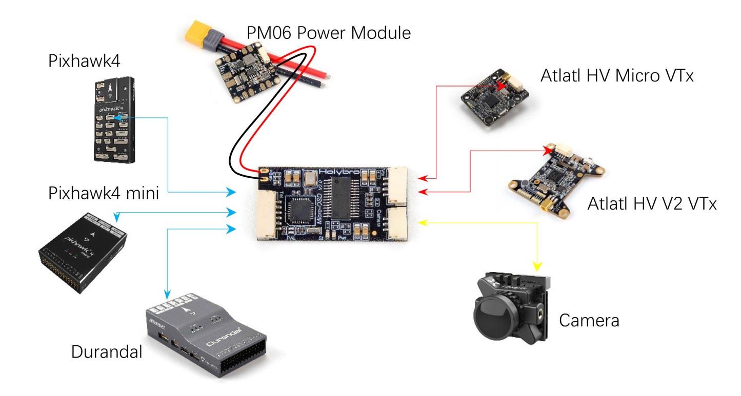 Holybro Micro OSD V2