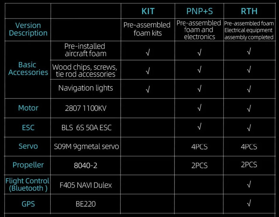 AtomRC Dolphin Pro FPV Aircraft (Grey)