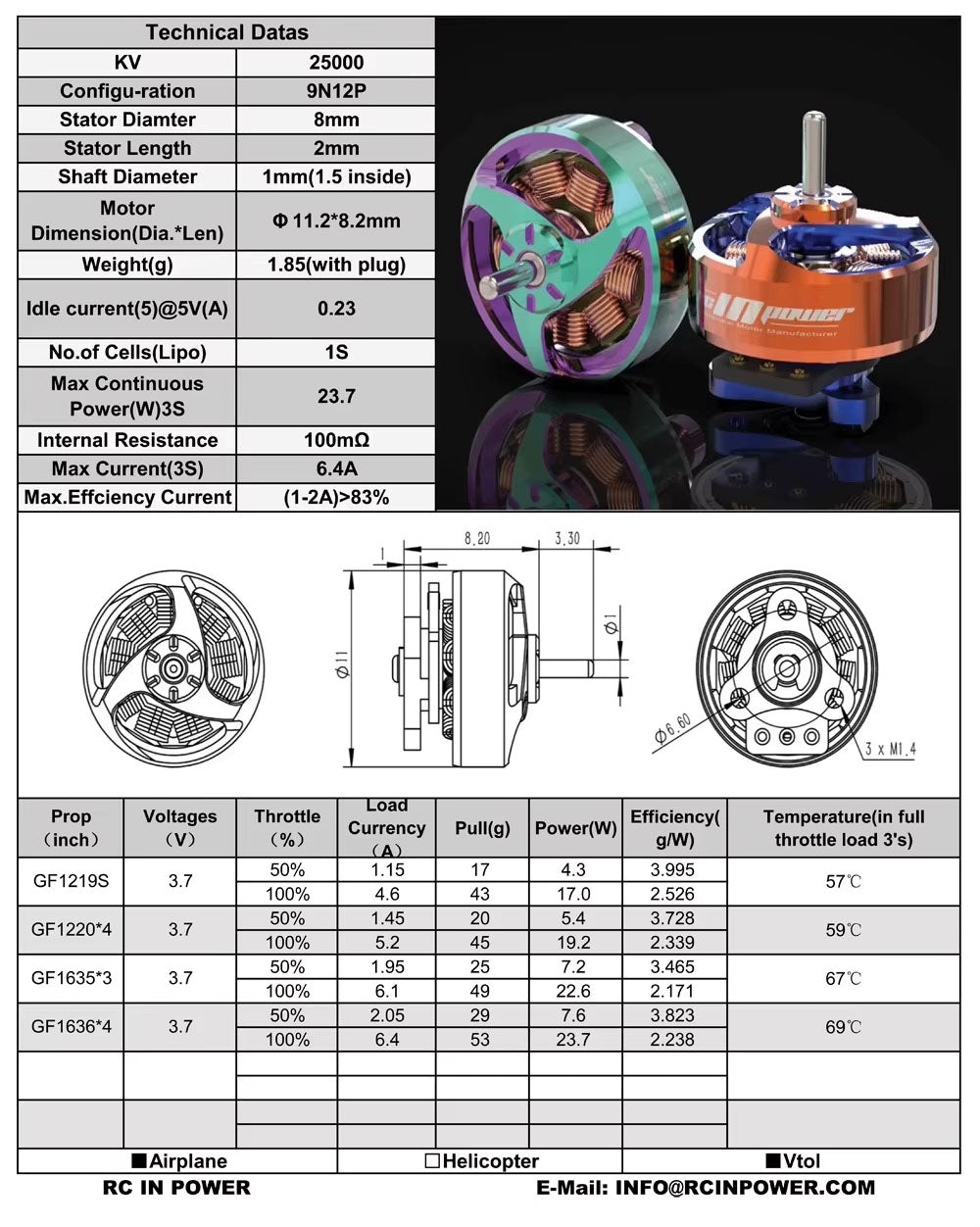RCinPower EVO 0802 25000Kv Brushless Motor