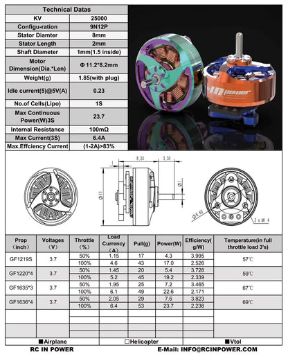 RCinPower EVO 0802 25000Kv Brushless Motor