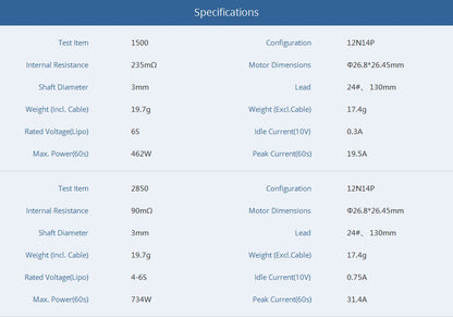 TMotor F2203.5 Motor (1500kV, 2850kV)