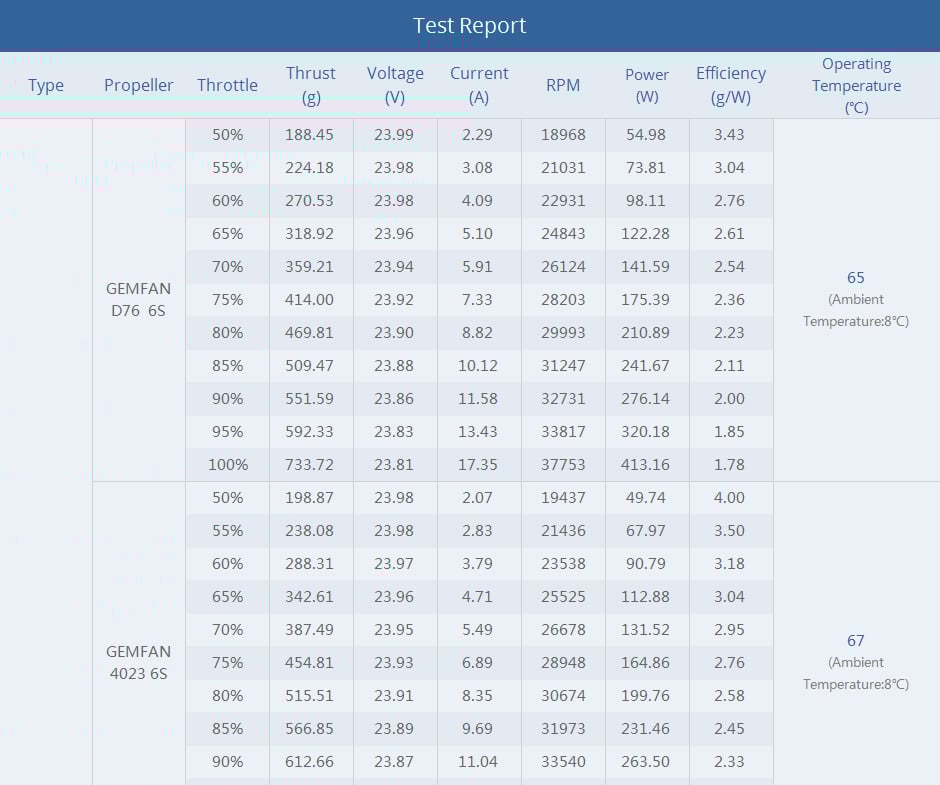 TMotor F2203.5 Motor (1500kV, 2850kV)