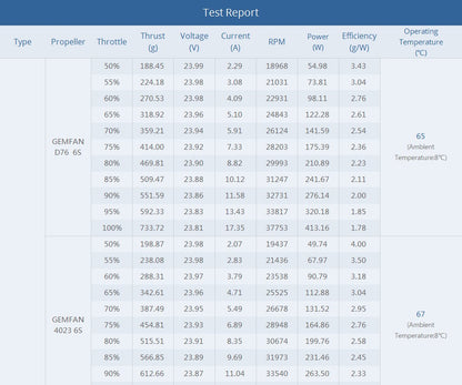 TMotor F2203.5 Motor (1500kV, 2850kV)