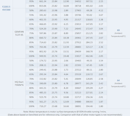 TMotor F2203.5 Motor (1500kV, 2850kV)
