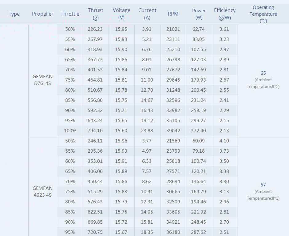 TMotor F2203.5 Motor (1500kV, 2850kV)