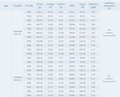TMotor F2203.5 Motor (1500kV, 2850kV)