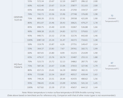 TMotor F2203.5 Motor (1500kV, 2850kV)