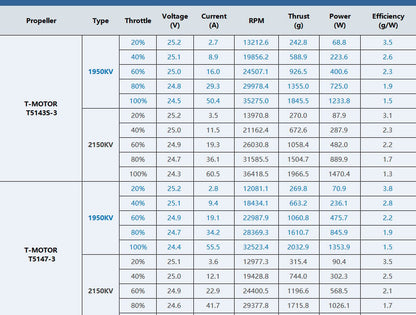 TMotor F40 PRO V Motor