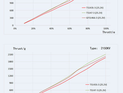 TMotor F40 PRO V Motor