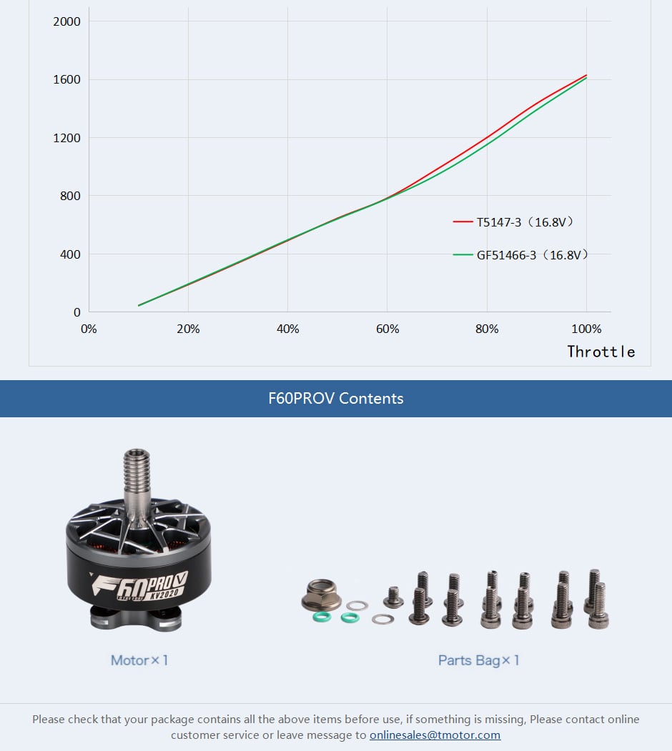 TMotor F60 PRO V Motor (1750kV, 1950kV, 2020 kV, 2550kV)