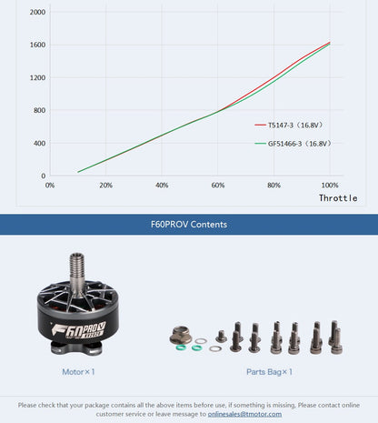 TMotor F60 PRO V Motor (1750kV, 1950kV, 2020 kV, 2550kV)