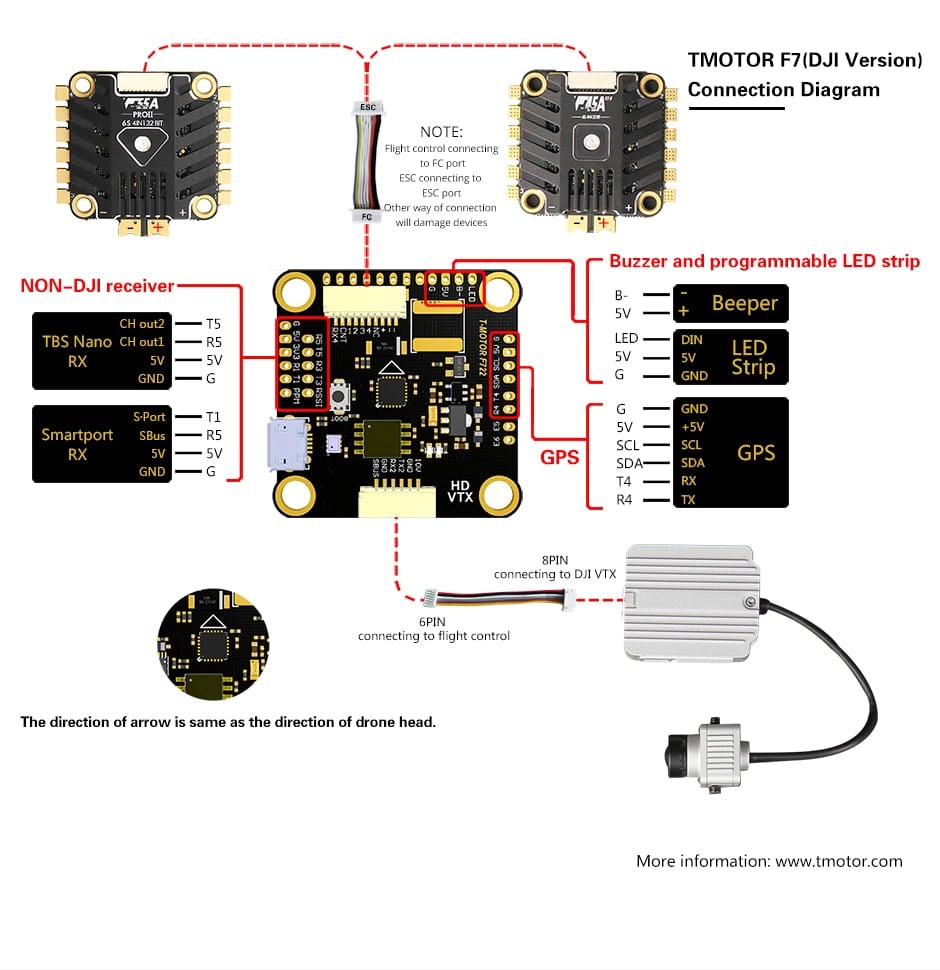T-Motor F7 HD + F55A Pro II Stack for DJI FPV