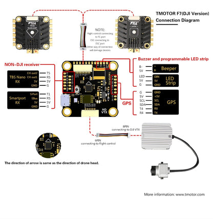 T-Motor F7 HD + F55A Pro II Stack for DJI FPV