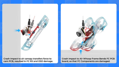 BETAFPV Air75 II: Performance Tuned 1S Brushless FPV Whoop