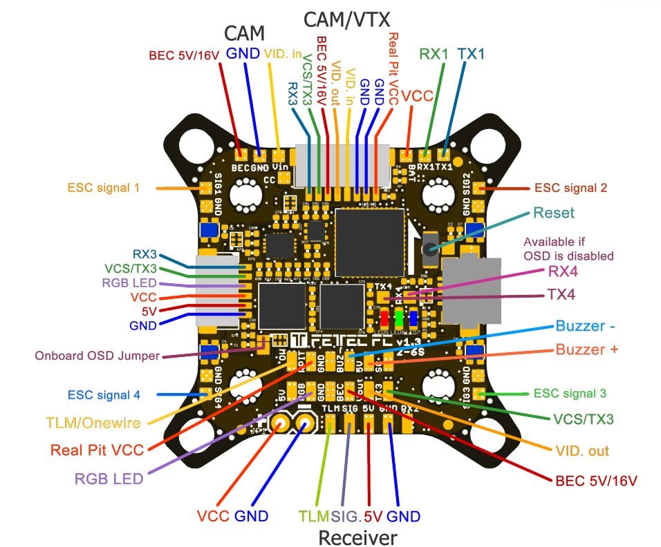 Fettec FC G4 KISS Flight Controller