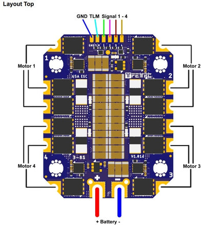 Fettec FETtec ESC 4in1 65A (3-6S)