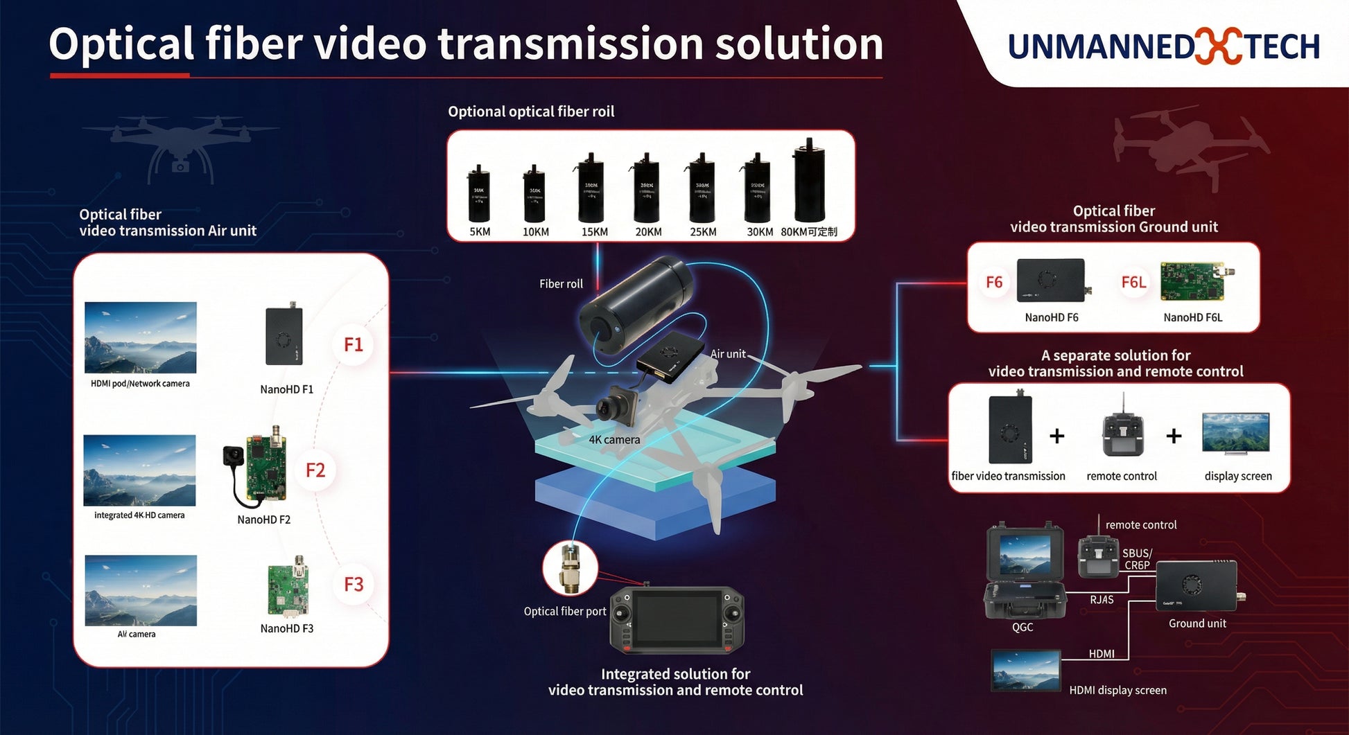 HeroX Fibre Optic Integrated Handheld UAV Controller with Built-in Vid ...