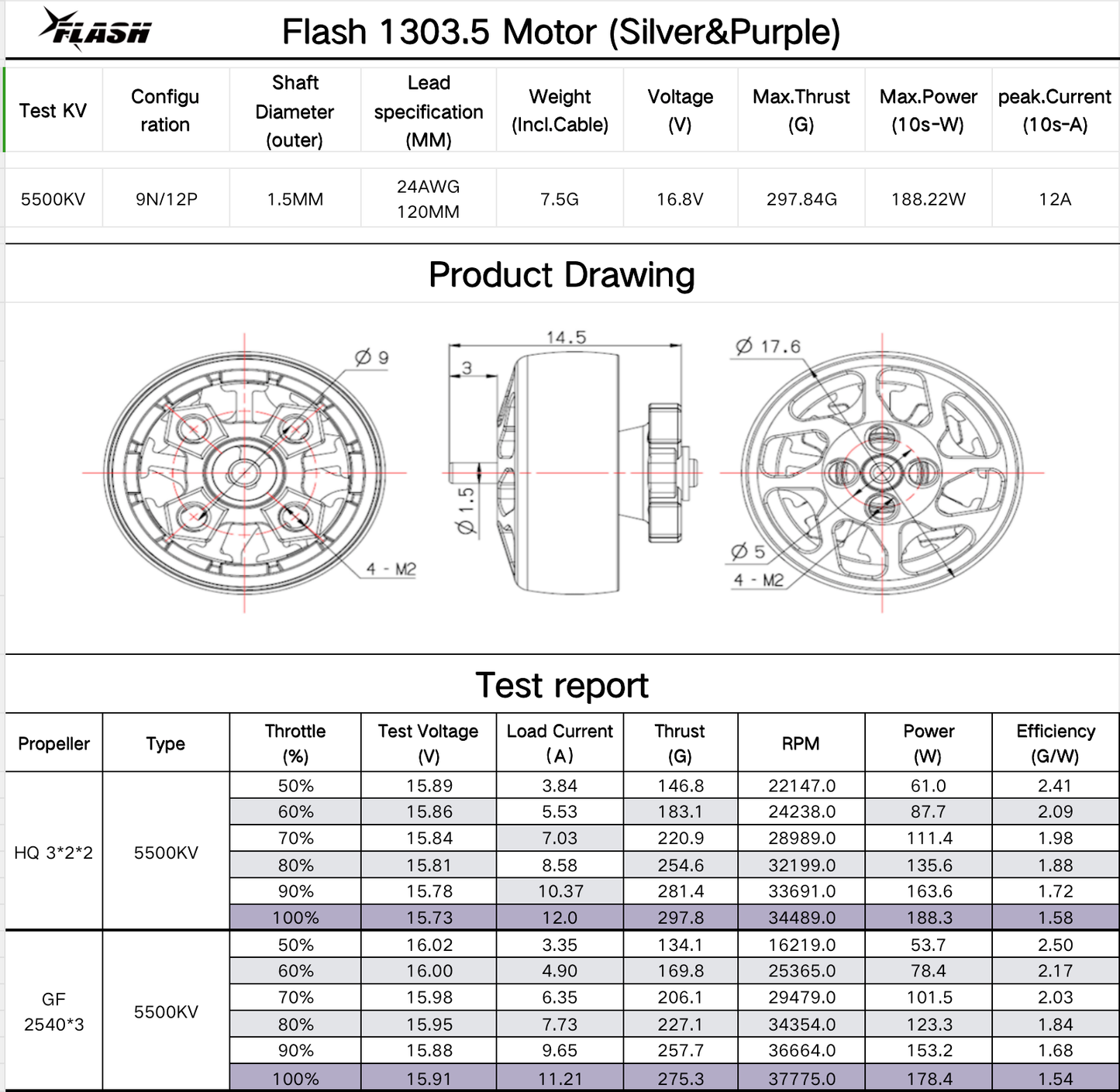 FlyFishRC Flash 1303.5 5500kV FPV Motor