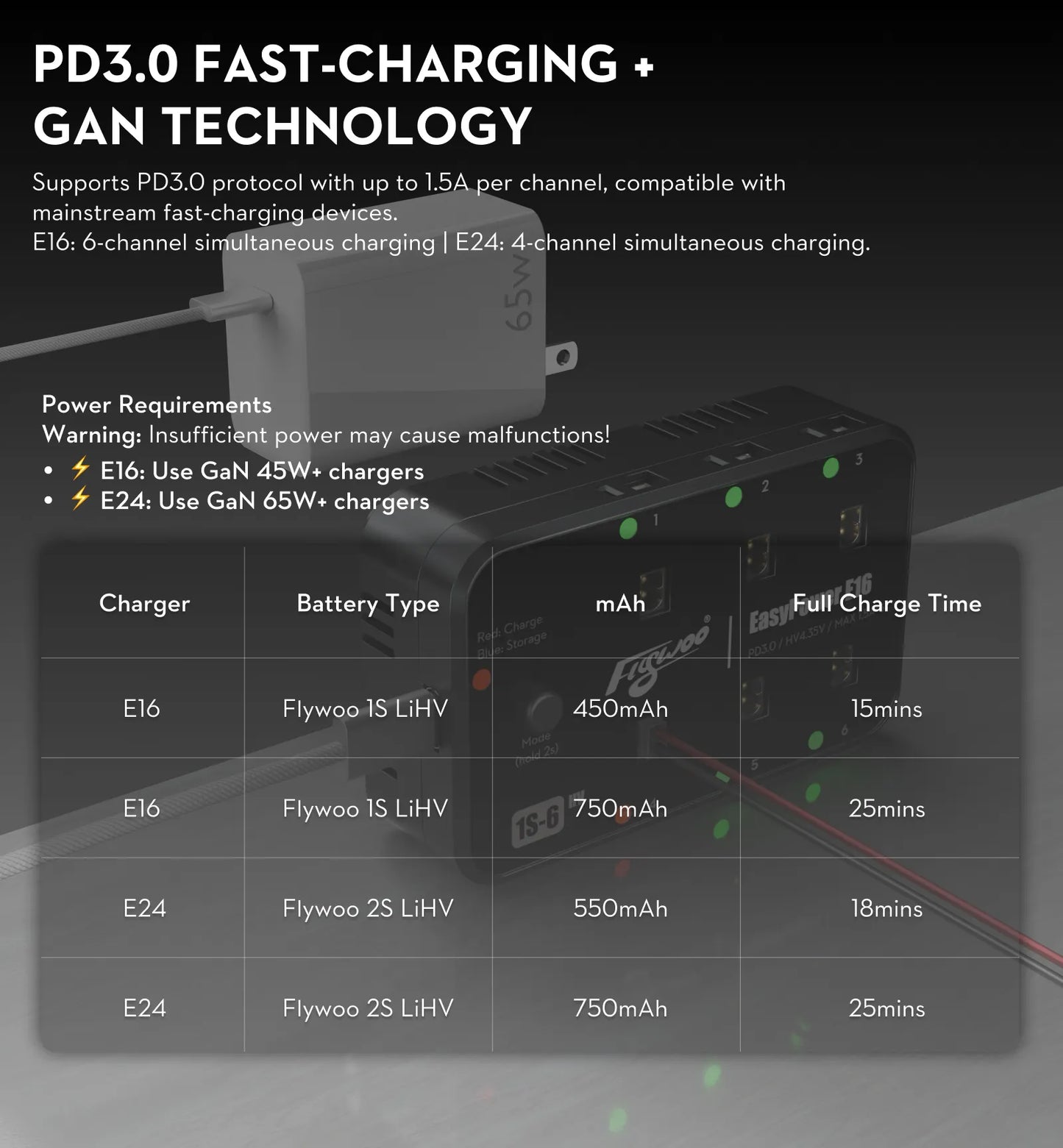Flywoo EasyPower E16 1S Battery Charger