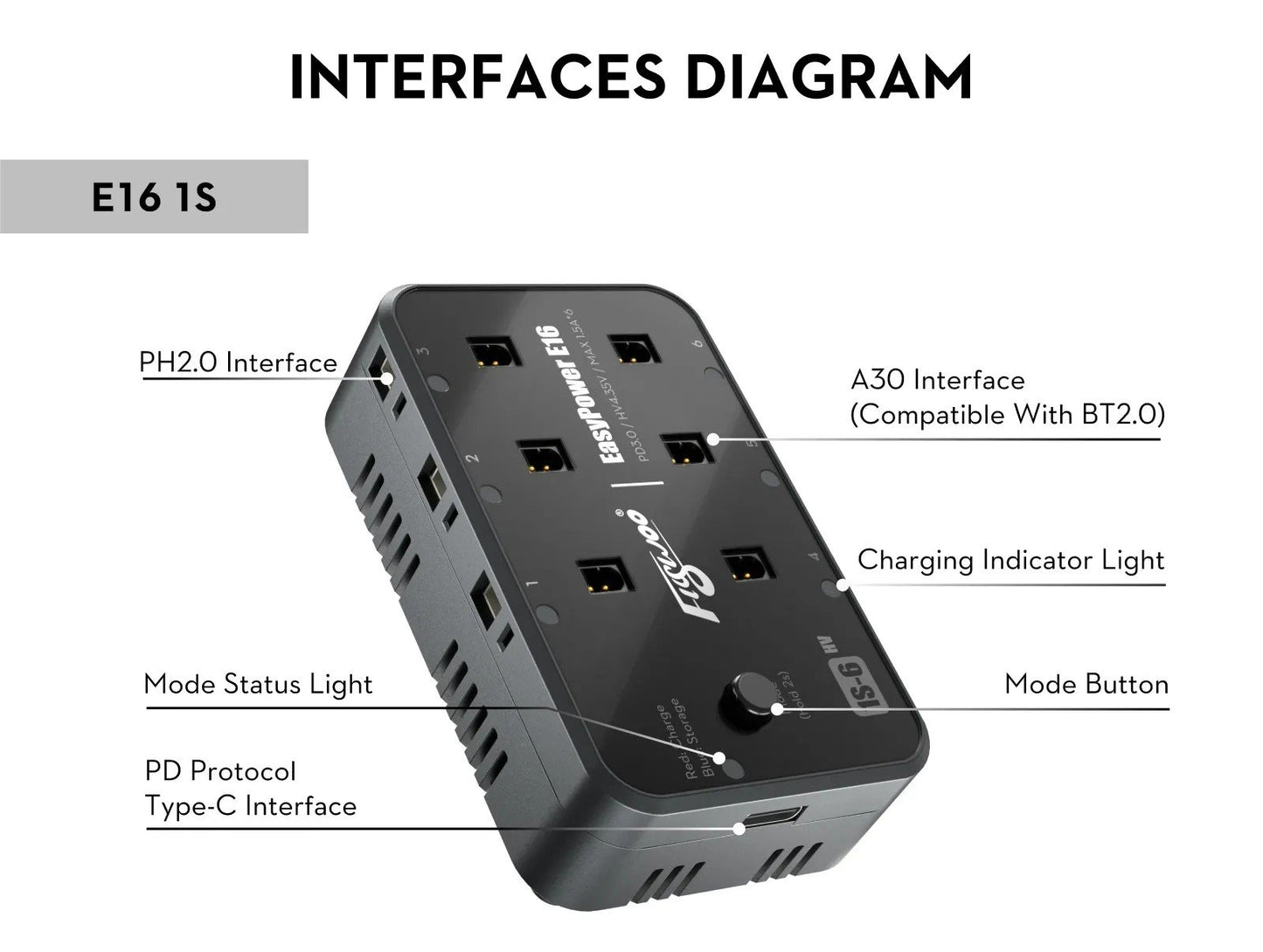 Flywoo EasyPower E16 1S Battery Charger