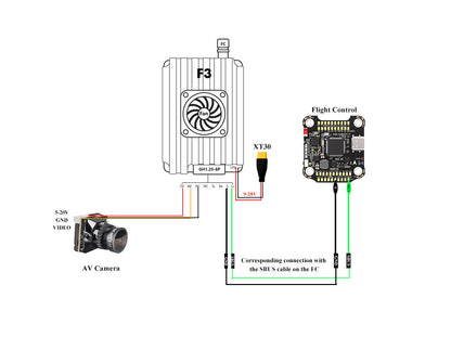 Diagram of electronic components including a camera, flight control board, and connectors on a white background.