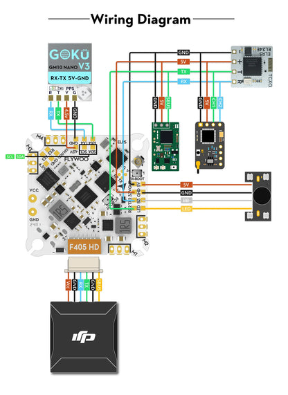 GOKU F405 HD 1-2S 12A ELRS AIO V2 (MPU6000)