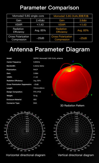 GepRC Momoda2 5.8G RHCP Dual Antenna