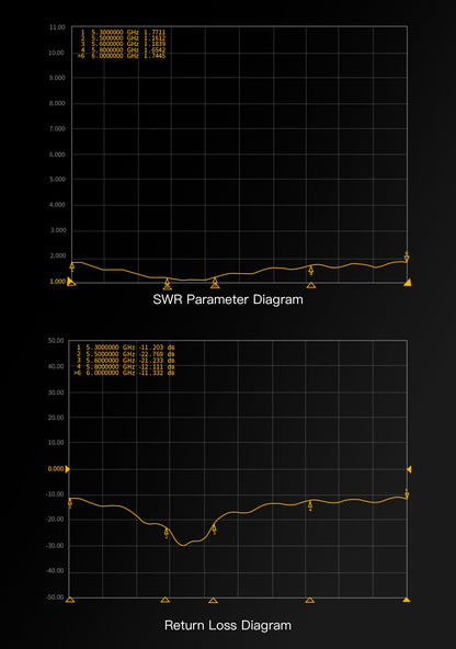 GepRC Momoda2 5.8G RHCP Dual Antenna