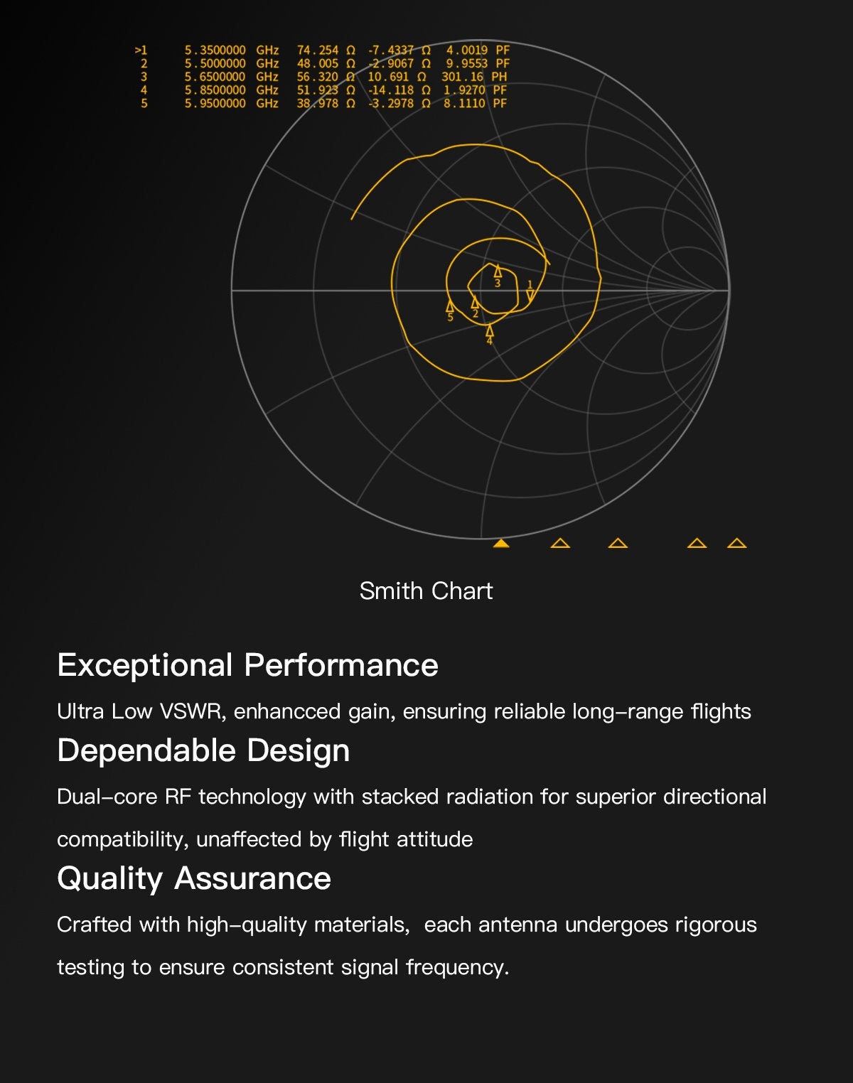 GepRC Momoda2 5.8G RHCP Dual Antenna