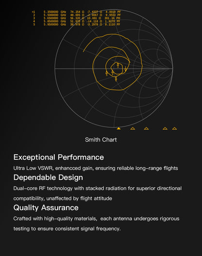 GepRC Momoda2 5.8G RHCP Dual Antenna