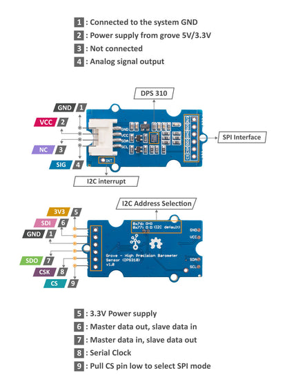 Grove - High Precision Barometric Pressure Sensor (DPS310)