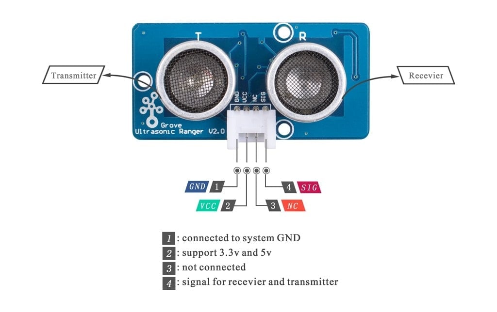 Crumble Distance Sensor Code Grove - Ultrasonic Distance Sensor – Unmanned Tech