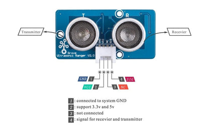 Grove - Ultrasonic Distance Sensor