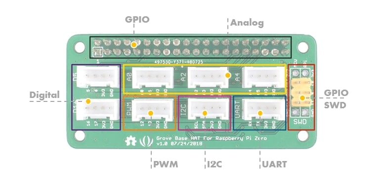 Grove Base Hat for Raspberry Pi Zero