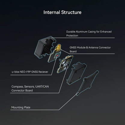 H-RTK NEO-F9P w/ Vertical Array Patch Antenna