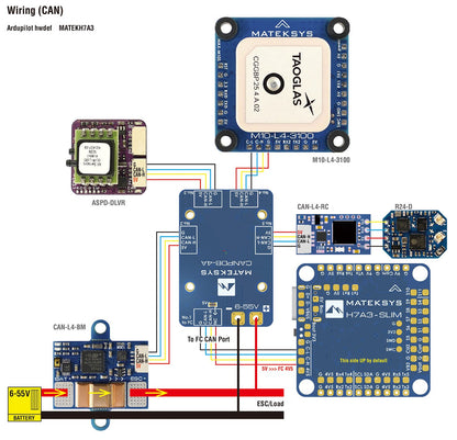 Matek H7A3-SLIM Flight Controller