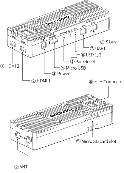 Herelink Air Unit Kit w/ Antenna