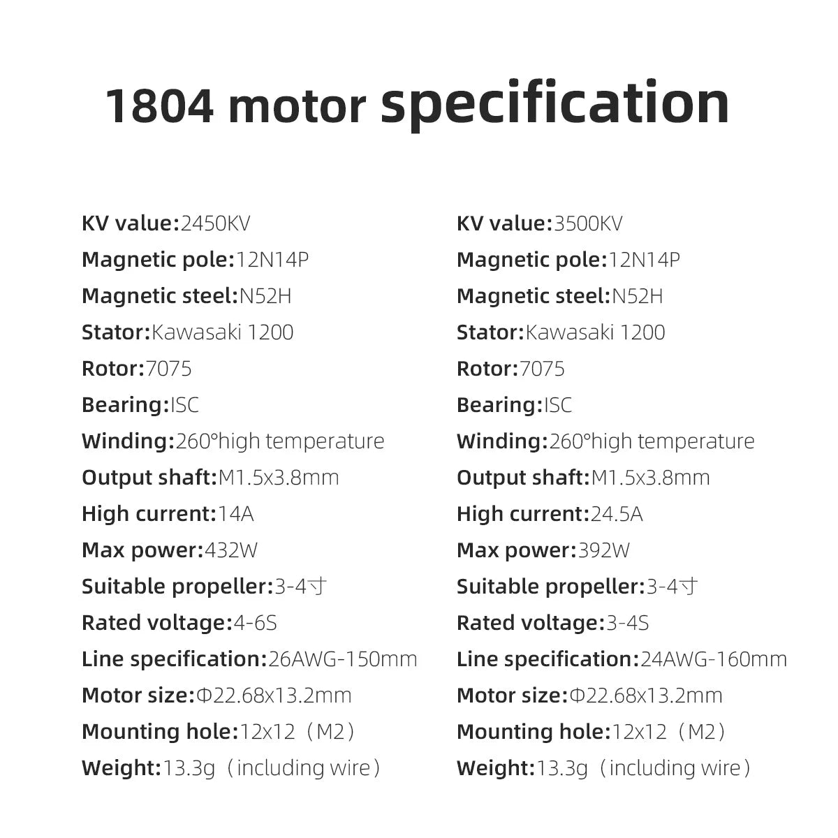 HGLRC Specter 1804-2450KV Brushless Motor