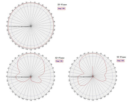 High Precision Multi Band GNSS Active Antenna