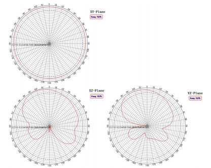 High Precision Multi Band GNSS Active Antenna