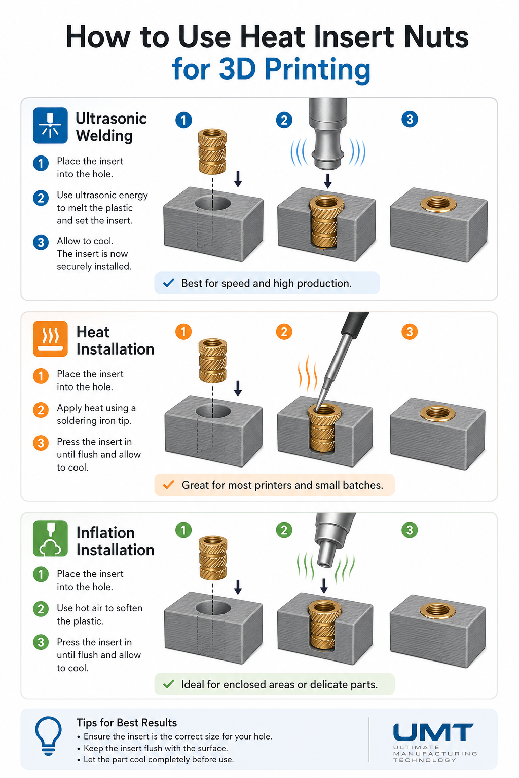 M3 Brass Heat Set Inserts (10 Pack)