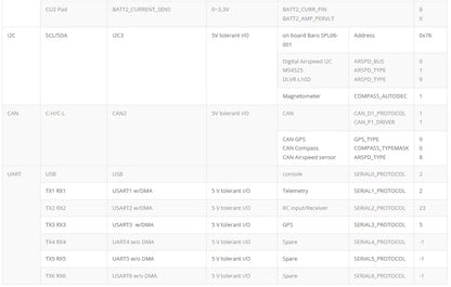 Matek MATEKSYS H7A3-SLIM Flight Controller - 2-8S STM32H7