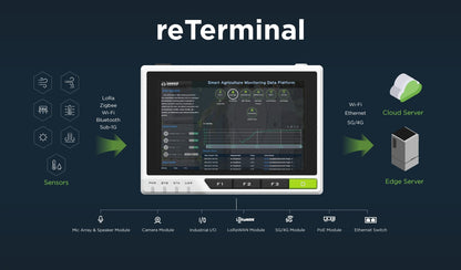 ReTerminal CM4104032