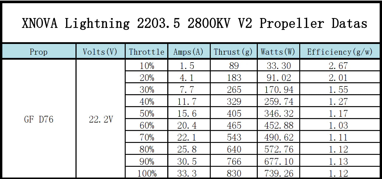XNova XN T2203.5 V2 FPV Motor