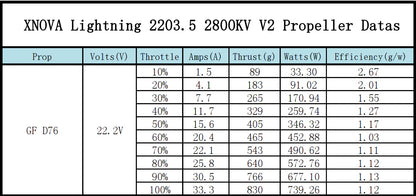 XNova XN T2203.5 V2 FPV Motor