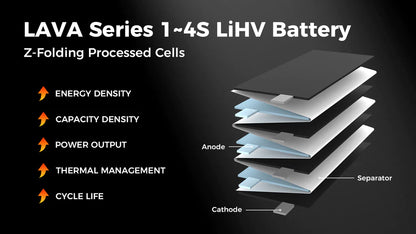 LAVA 1S 550mAh 75C Battery (4PCS)