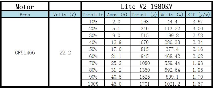 Xnova Lite V2 2207 1980Kv Motor