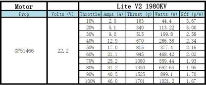 Xnova Lite V2 2207 1980Kv Motor